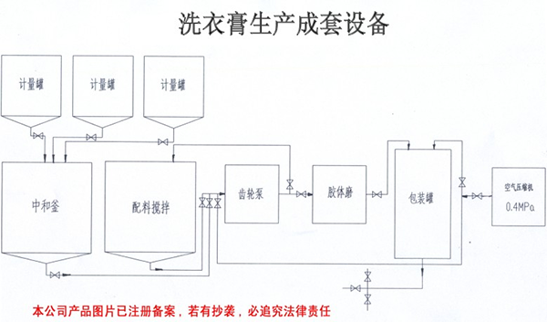 洗衣膏生產(chǎn)成套設(shè)備